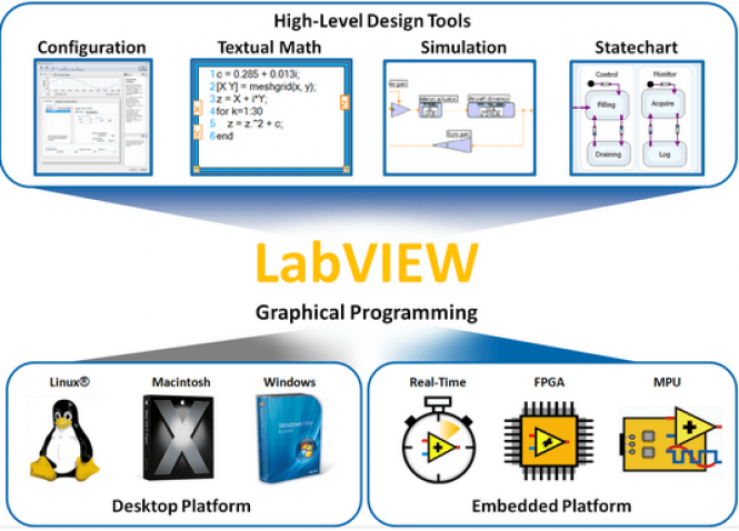 labview 2015 crack